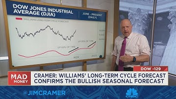 Watch Jim Cramer break down fresh charts analysis from Larry Williams