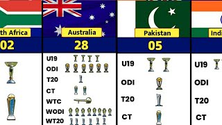 Most ICC Trophies Winner Teams In Cricket || ICC Trophies Winner List ||