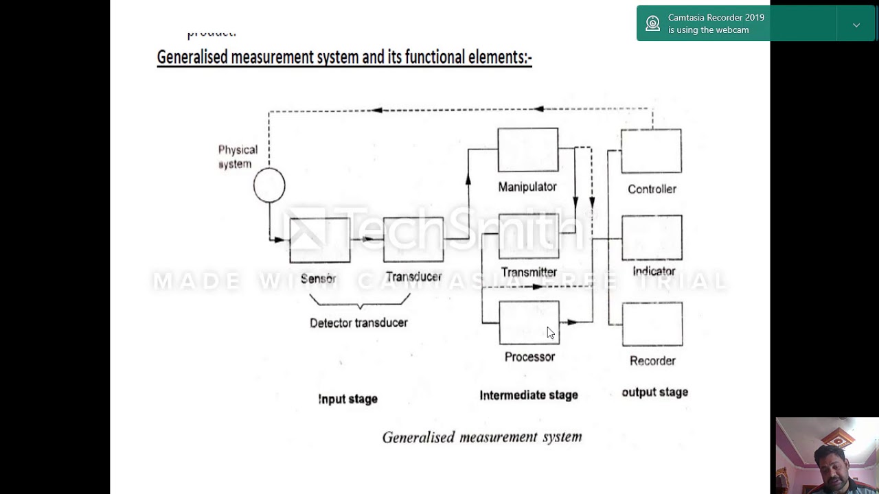 INSTRUMENTATION AND CONTROL SYSTEMS (Unit 1) - YouTube