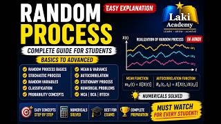 Random Process Basics | Stochastic Process Introduction | Engineering Mathematics @lakichand99
