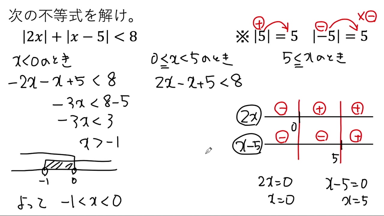 動画で解説】絶対値の不等式 |2x|＋|xー5|＜8 を解く（0327 高校数学