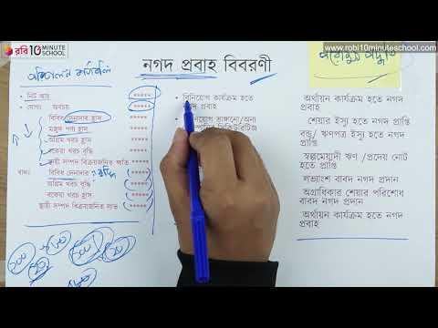 ভিডিও: প্রিপেইড খরচ নগদ প্রবাহ বিবৃতি অন্তর্ভুক্ত করা হয়?