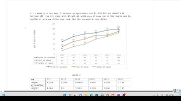 Bpsc Mains || Gs - 1|| Section - III || Bar graph and line graph || Question 4