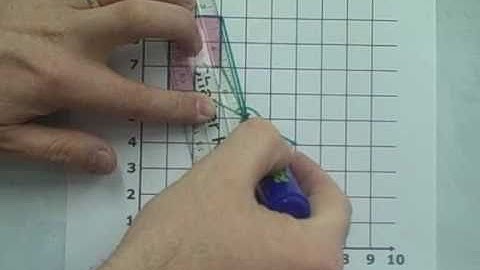 Transformations: Rotation by 180 degrees