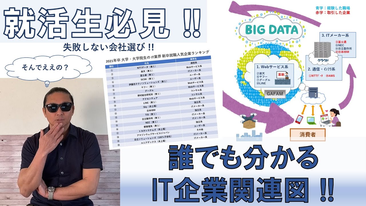 就活生必見 誰でも分かるIT企業関連図 - YouTube