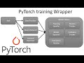Build and Train Neural Network with PyTorch in 15 Minutes with this Wrapper
