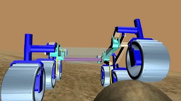 Mars Rover simulation in 20-sim.