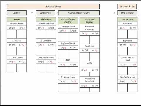 Accounting T Chart