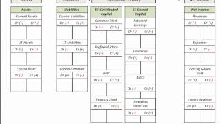 accounting t accounts template