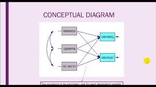 Celebrity Example 2: Bivariate Regression - LISREL Part 2 Profile