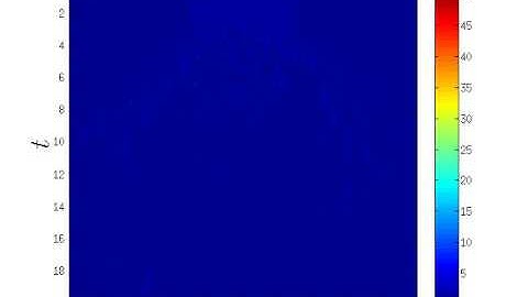 Time evolution of a perturbed Gaussian pulse for the Nonlinear Schrodinger Equation (\delta=2.2)