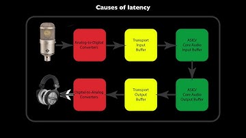 Professional Headphone Systems and Pro Tools HDX