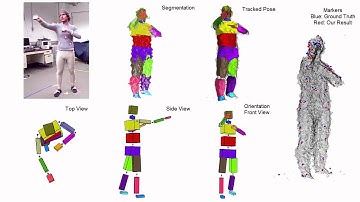 Motion Capture with Ellipsoidal Skeleton using Multiple Depth Cameras (Berkeley MHAD Data)
