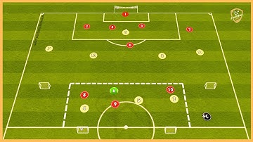 Ajax Amsterdam - Tactical Game With Finishing And Transition