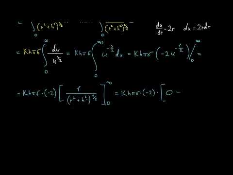 დამტკიცება: უსასრულოდ დიდი ფირფიტის ელექტრული ველი (ნაწილი 2)