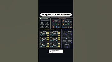 🚀 Understanding Load Balancers Made Simple!