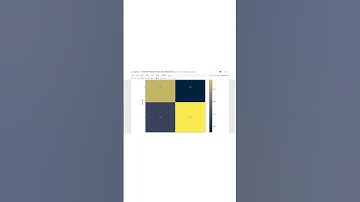 Analyzing Movie Reviews: A 3-Step Approach to Predict Movie Rating