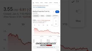 Can you make MONEY with this crashing dividend stock? 12% yield...#shorts #dividends #stocks