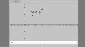 SMART Notebook & GeoGebra