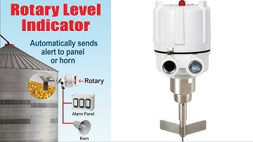 Introducing the BinMaster BMRX & MAXIMA+ Rotary Level Indicators