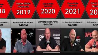 Comparison: Dana White Networth Thru The Years