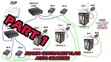 JUANFI CENTRALIZED AUTO SELECTED VLAN TUTORIAL | PART 1