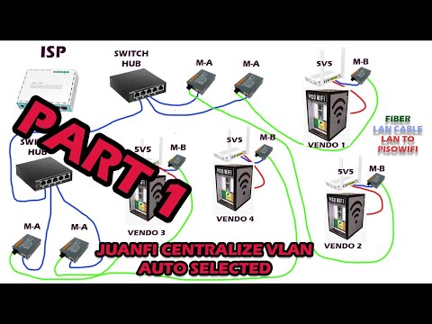 JUANFI CENTRALIZED AUTO SELECTED VLAN TUTORIAL | PART 1