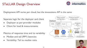 Analyzing Tail Latency in Serverless Clouds with STeLLAR