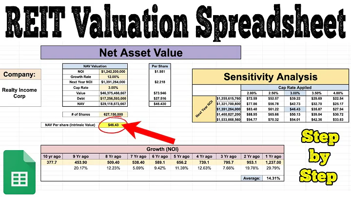 Ultimate REIT Valuation Spreadsheet! | How to Value a REIT! | - DayDayNews