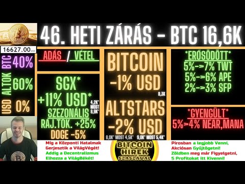 Bitcoin Hírek (1106) - AltCoin Portfóliók - (46. Heti Zárás) - AltStars + SzaszaG 50 (SGX) 