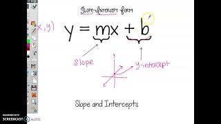 Slope-Intercept Form Foldable Part 1