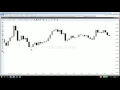 How to Use Doji Candles to Predict Breakouts in Forex