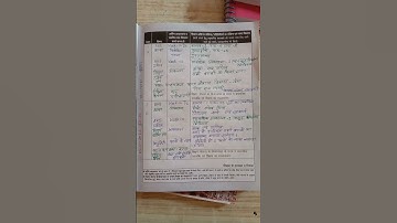 शिक्षक डायरी/schoolreadiness/नवीन शिक्षक संदर्शिका#class1#बालवाटिका#चहक#nipunbharat#swarnima