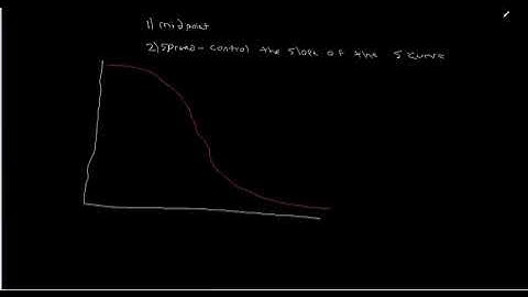 Small Large Fuzzy Membership