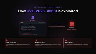 CVE-2026-45631: Dokploy Hardcoded Secret Gives Total Control of Your Server