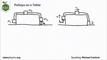 Pulleys on a Table - Part C - Dynamics Level 3