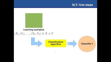 Course on the Statistical Learning Theory: 03 SLT basics