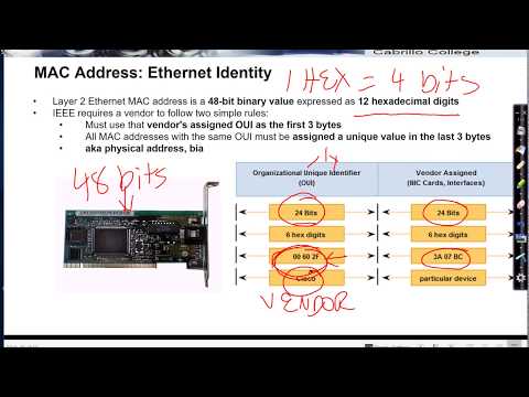 Ethernet: MAC Addresses