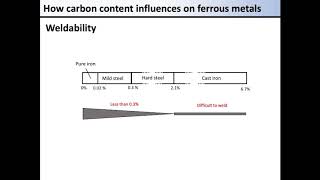 04 How carbon content influences on ferrous metals