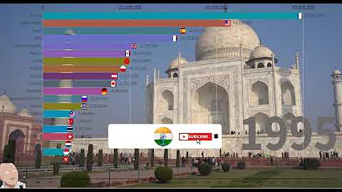 Top 20 Most Visited Countries By Tourism [1995-2018]