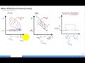 Mean Effective Pressure in Otto Cycle