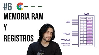 Memoria RAM y Registros #6 #ArquitecturaDeComputadoras #RAM