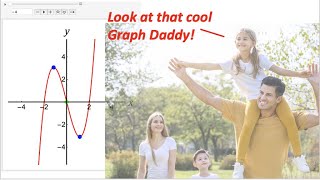 Function Families are Family Fun!  😀 (Calculus Problems and Solutions)