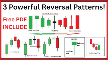 Top 3 Candlestick Patterns for Reversal Trades | Spot Trend Turns Like a Pro | Learn To Trade