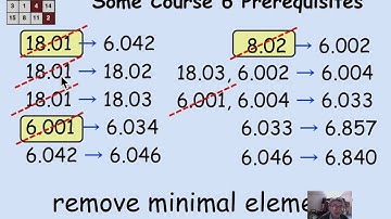 2.6.3 Scheduling: Video