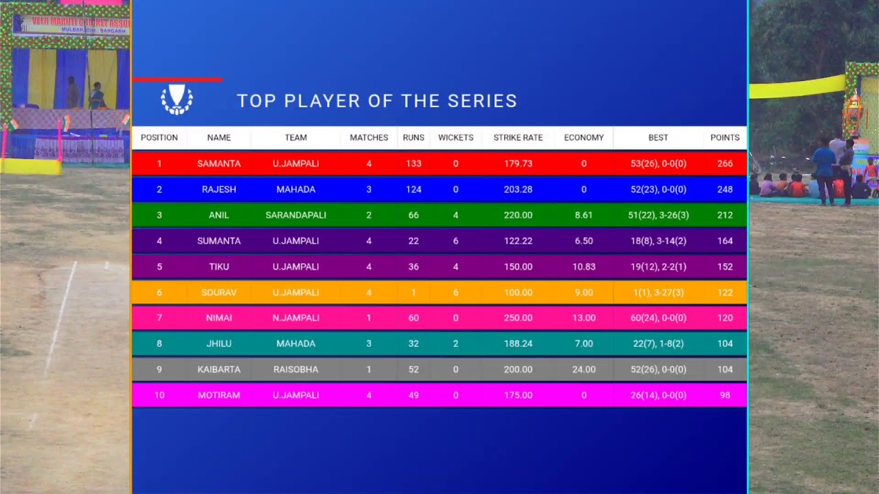 🛑LIVE :🏆: GRAND Final : Jampali vs Bhatli : 5th Veer Maruti Cricket Tournament Mulbar