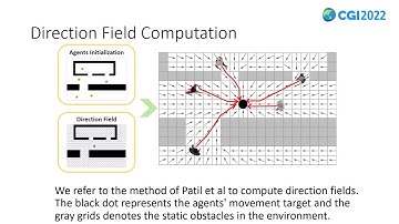 Velocity based Dynamic Crowd Simulation  by Data Driven Optimization