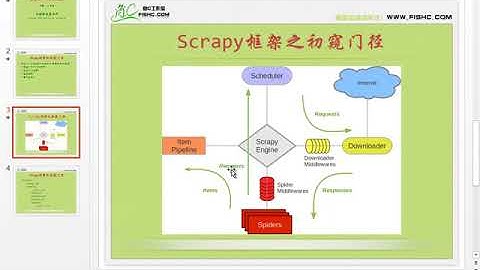 063论一只爬虫的自我修养11：Scrapy框架之初窥门径