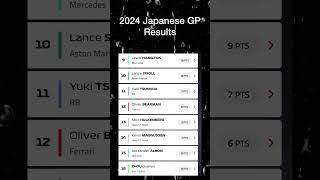 2024 F1 Driver Standings after the Japanese Grand Prix at Suzuka | Race 4 of 24 #shorts