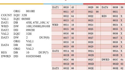 8086  MASM Directives Data Declaration, ASSUME, EQU , ORG, PROC and ENDP , X86 Programming Models.